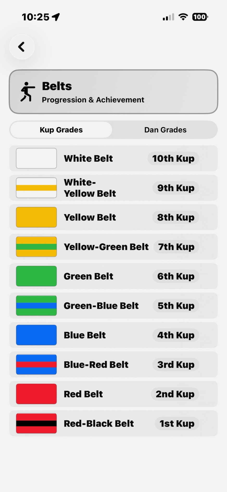 Belts - Kup Grades